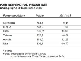 Tracciato scenario internazionale mercato macchine e tecnologie lavorazione legno