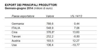 Tracciato scenario internazionale mercato macchine e tecnologie lavorazione legno