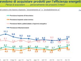 Findomestic. In crescita le intenzioni di acquisto di serramenti per l’efficienza energetica