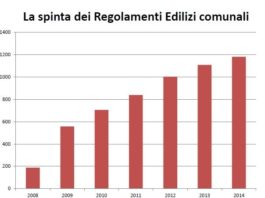 Regolamenti edilizi: prestazioni serramenti in 572 Comuni. Previste pure finestre fotovoltaiche