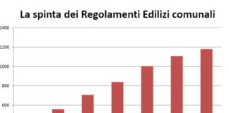 Regolamenti edilizi: prestazioni serramenti in 572 Comuni. Previste pure finestre fotovoltaiche