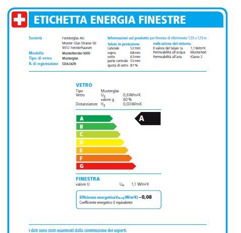 Svizzera, disponibile l’etichetta energetica pure per le finestre. Attenzione alle classi