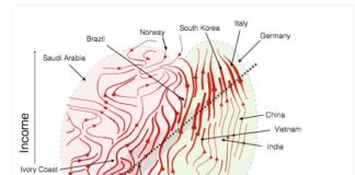 Crescita economica? Secondo nuovo studio CNR dipende dall’export “complesso” espresso