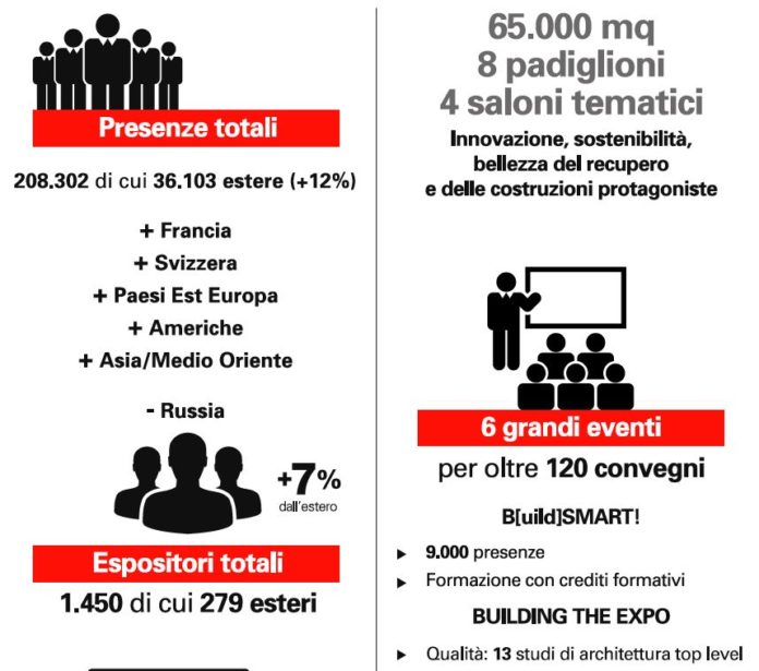 Made expo 2015