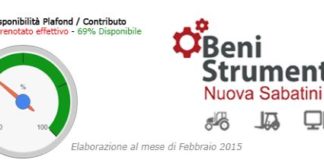 “Beni strumentali – Nuova Sabatini”. Ancora disponibile il 69% dello stanziamento