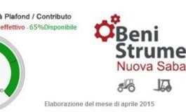 Ancora disponibile il 65% dello stanziamento per “Beni strumentali – Nuova Sabatini”