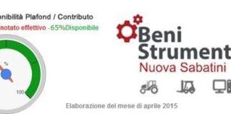 Ancora disponibile il 65% dello stanziamento per “Beni strumentali – Nuova Sabatini”