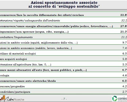 Giovani preoccupati per l’ambiente (81%) e pronti ad impegnarsi in prima persona