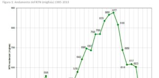 OMI conferma balzo in avanti per mutui, compravendite e condizioni accesso all’acquisto