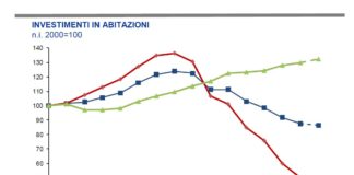 Andamento industria delle costruzioni. Per Ance nel 2016 possibile avvio ripresa