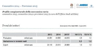 Torna a crescere il mercato della meccanica made in italy. Crescita che si rafforzerà nel 2015