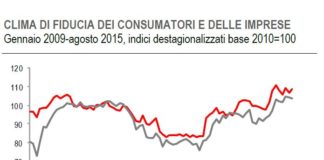 Andamento fiducia consumatori e imprese. Indici ai massimi degli ultimi 2 anni
