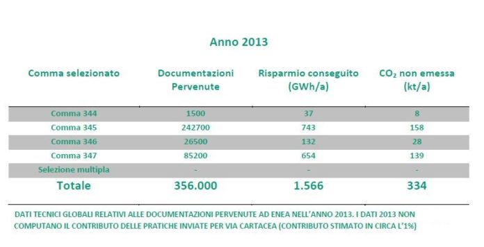 detrazioni
