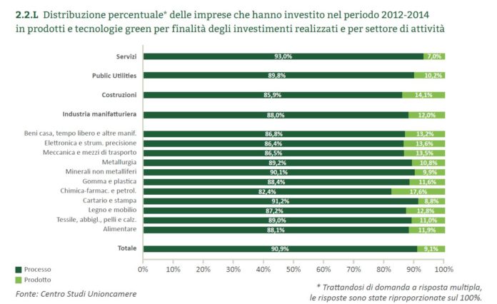 rapporto green