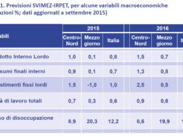 Timida ripresa si affaccia pure al Sud. Dopo molti anni il 2015 potrebbe segnare la svolta