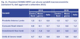 Timida ripresa si affaccia pure al Sud. Dopo molti anni il 2015 potrebbe segnare la svolta