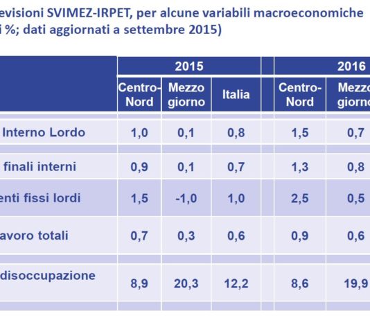 Timida ripresa si affaccia pure al Sud. Dopo molti anni il 2015 potrebbe segnare la svolta