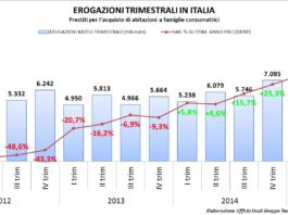 Banca Italia conferma: prosegue trend positivo andamento erogazione mutui abitazioni