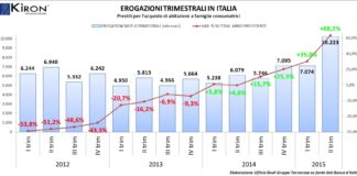 Banca Italia conferma: prosegue trend positivo andamento erogazione mutui abitazioni