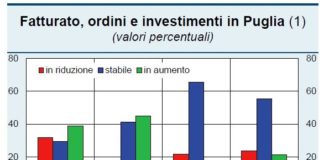 Andamento economia Puglia: tornano crescita e fiducia pure per le attività edilizie