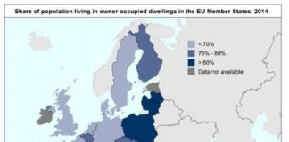 Oltre 7 europei su 10 vivono in case di proprietà. In Germania ed Austria le percentuali più basse