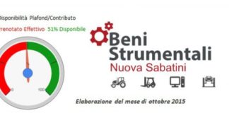 “Beni strumentali-Nuova Sabatini” prossima alla scadenza. Disponibile 51% stanziamento
