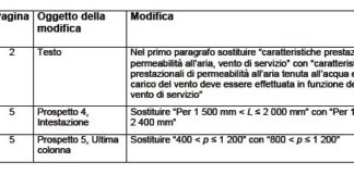 Errata corrige nuova norma UNI 11173:2015. Possibile scaricarla gratuitamente