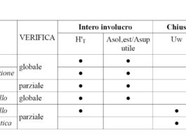 Certificazione energetica e serramenti. Con il nuovo APE si fa sul serio in tutta Italia!