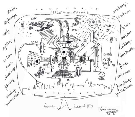 Dal pensiero progettuale a space&interiors seguondo i diversi percorsi dell’abitare