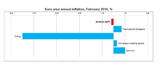 Eurostat