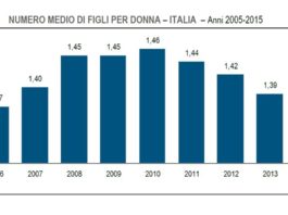 Natalità cercasi: popolazione italiana sempre più vecchia. Diffusi nuovi dati demografici