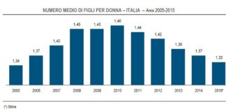 Natalità cercasi: popolazione italiana sempre più vecchia. Diffusi nuovi dati demografici