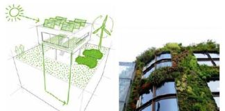 Corretta applicazione ecobonus 65%. Guida e consigli di Federlegno in un kit