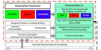 Sostenibilità nelle costruzioni: pubblicata in italiano la norma UNI EN 16627:2015