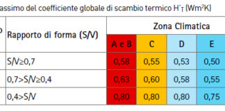 Incontro MISE – UNICMI su parametro H’t per l’involucro edilizio. Chiesti approfondimenti