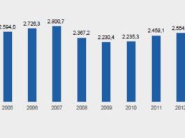 Furti in abitazione ancora in aumento. Torna a salire percezione rischio criminalità