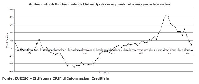CRIF Aprile 1