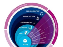 REbuild 2016: economia circolare nuovo linguaggio ed opportunità per le costruzioni