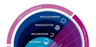 REbuild 2016: economia circolare nuovo linguaggio ed opportunità per le costruzioni