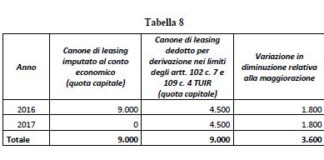 Super ammortamento, Agenzia delle Entrate dettaglia applicazione modalità operative