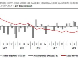 Novità da ISTAT, nuovo bollettino integrato su dinamica economica trimestrale