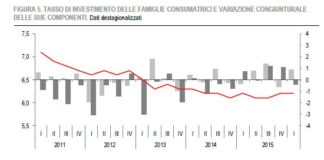 Novità da ISTAT, nuovo bollettino integrato su dinamica economica trimestrale
