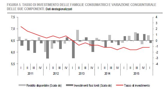 istat aggregato