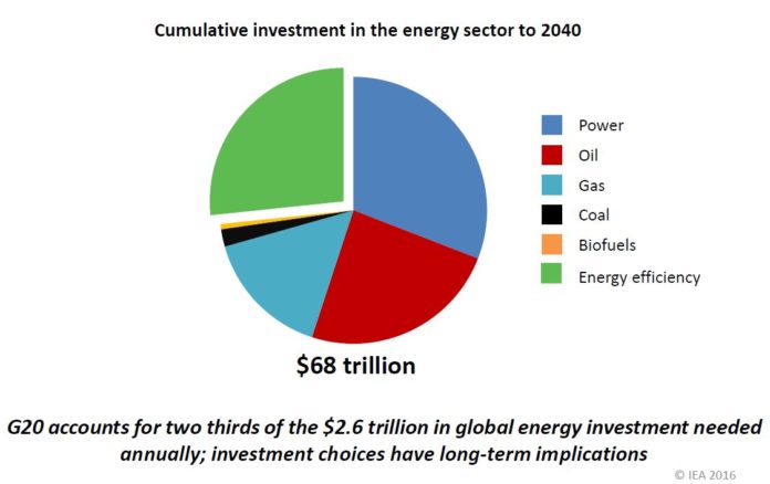 IEA
