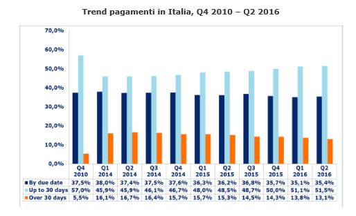 pagamenti luglio
