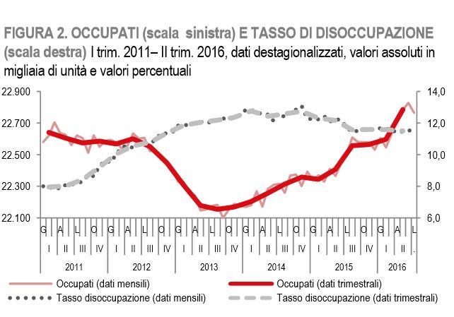 istat-occupati-1