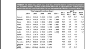 Settore edile in crescita: grazie a detrazioni incremento spesa del 16%. Su serramenti metallo e PVC