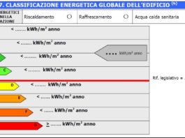 Disponibile anche in italiano la UNI EN 15459:2008 sulla prestazione energetica degli edifici