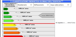 Disponibile anche in italiano la UNI EN 15459:2008 sulla prestazione energetica degli edifici