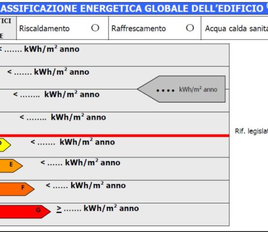 Disponibile anche in italiano la UNI EN 15459:2008 sulla prestazione energetica degli edifici